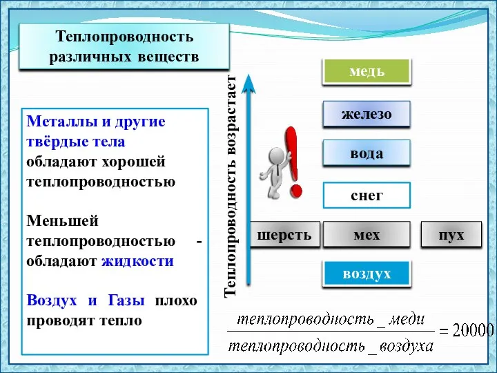 Металлы и другие твёрдые тела обладают хорошей теплопроводностью Меньшей теплопроводностью -