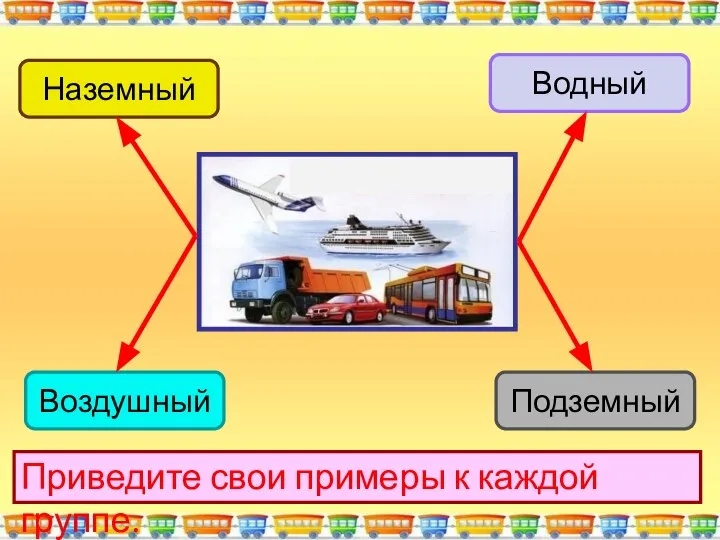 Приведите свои примеры к каждой группе.