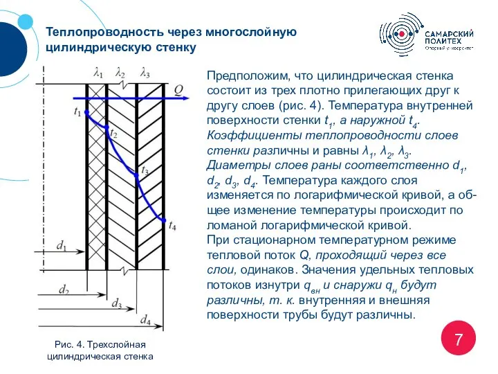 7 Теплопроводность через многослойную цилиндрическую стенку Рис. 4. Трехслойная цилиндрическая стенка