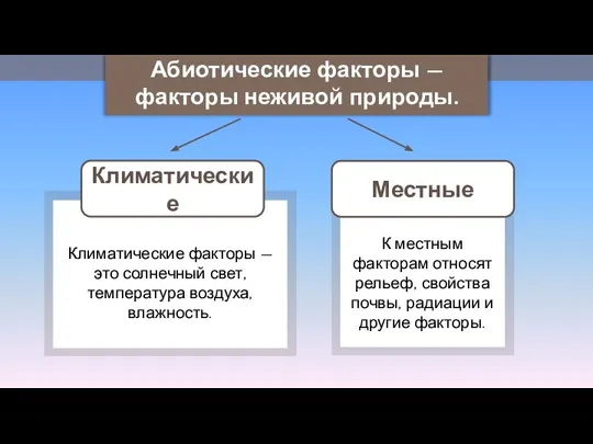 Климатические Климатические факторы — это солнечный свет, температура воздуха, влажность. К