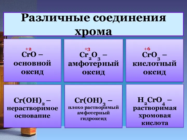 Различные соединения хрома CrO – основной оксид Cr2O3 – амфотерный оксид