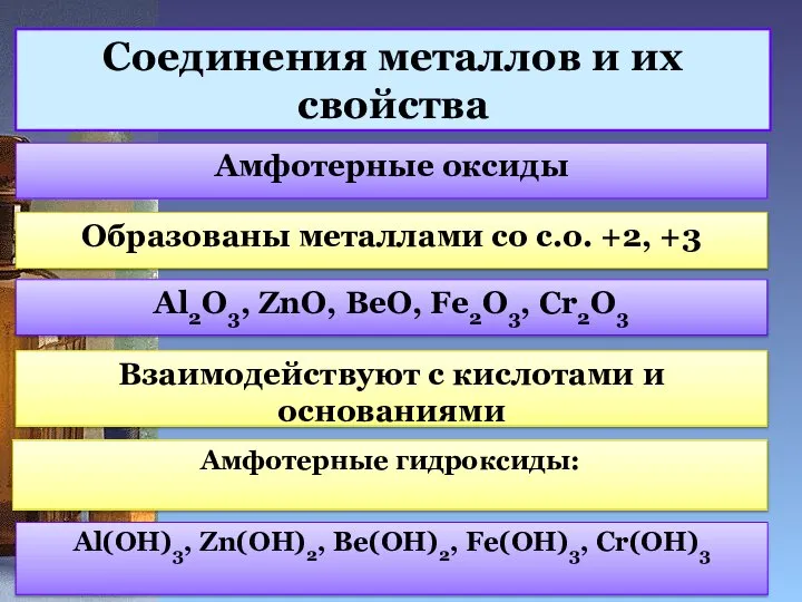 Соединения металлов и их свойства Амфотерные оксиды Образованы металлами со с.о.