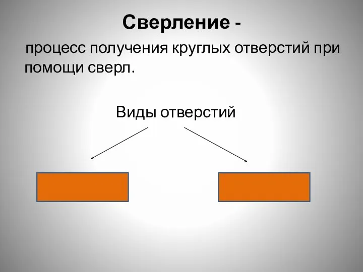 Сверление - процесс получения круглых отверстий при помощи сверл. Виды отверстий сквозные глухие