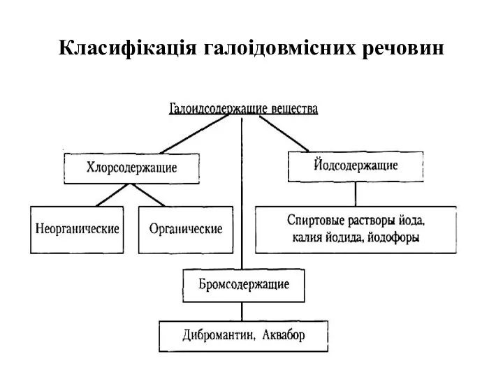 Класифікація галоідовмісних речовин