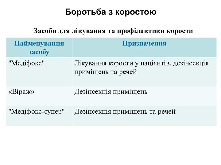 Боротьба з коростою Засоби для лікування та профілактики корости