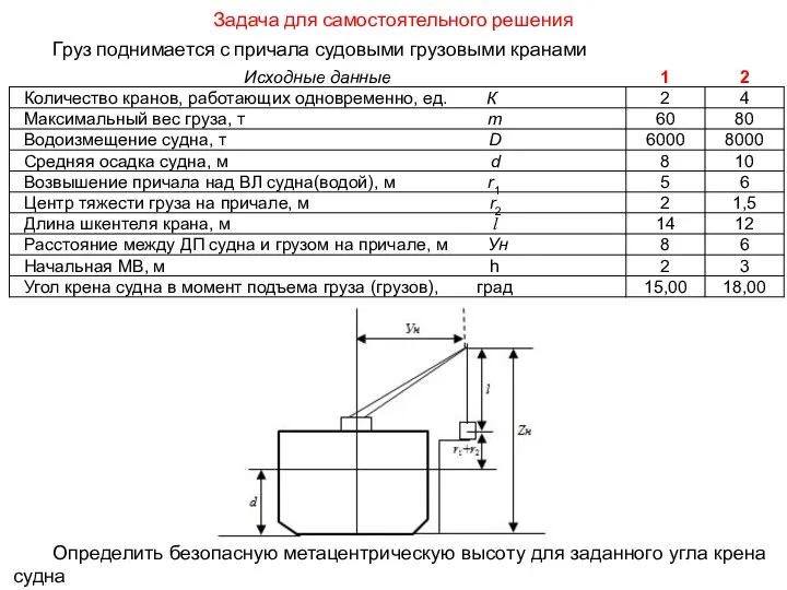 Задача для самостоятельного решения Груз поднимается с причала судовыми грузовыми кранами