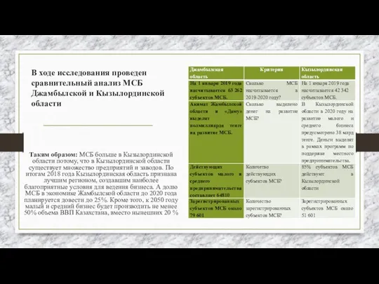 В ходе исследования проведен сравнительный анализ МСБ Джамбылской и Кызылординской области