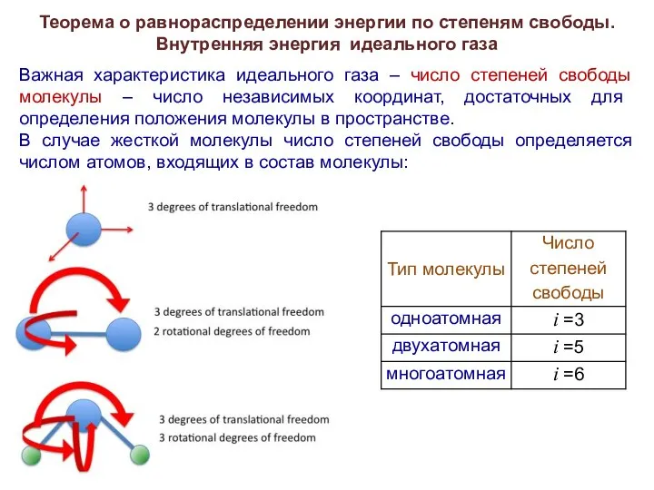 Теорема о равнораспределении энергии по степеням свободы. Внутренняя энергия идеального газа