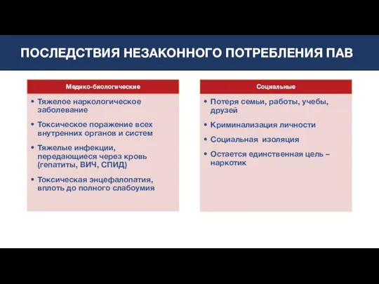 ПОСЛЕДСТВИЯ НЕЗАКОННОГО ПОТРЕБЛЕНИЯ ПАВ