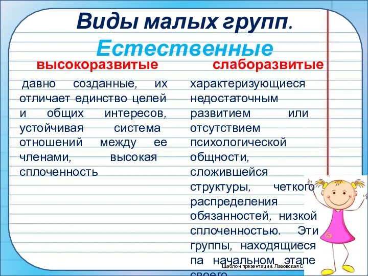 Виды малых групп. Естественные высокоразвитые давно созданные, их отличает единство целей