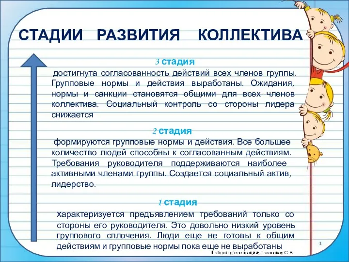 СТАДИИ РАЗВИТИЯ КОЛЛЕКТИВА 1 стадия характеризуется предъявлением требований только со стороны