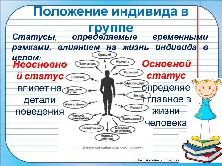 Положение индивида в группе Статусы, определяемые временными рамками, влиянием на жизнь