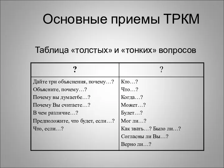 Основные приемы ТРКМ Таблица «толстых» и «тонких» вопросов