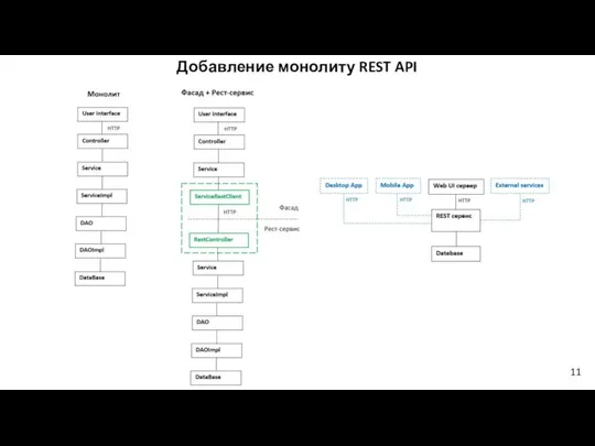 Добавление монолиту REST API 11