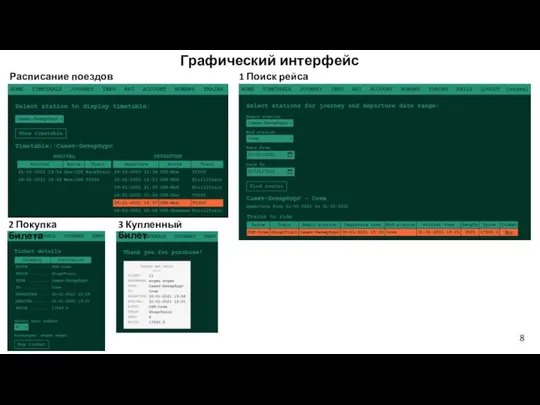 8 Графический интерфейс Расписание поездов 1 Поиск рейса 2 Покупка билета 3 Купленный билет