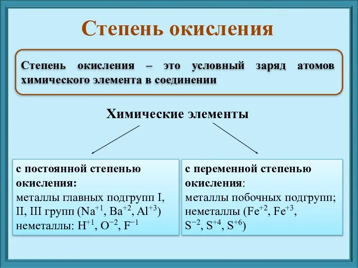 Степень окисления – это условный заряд атомов химического элемента в соединении