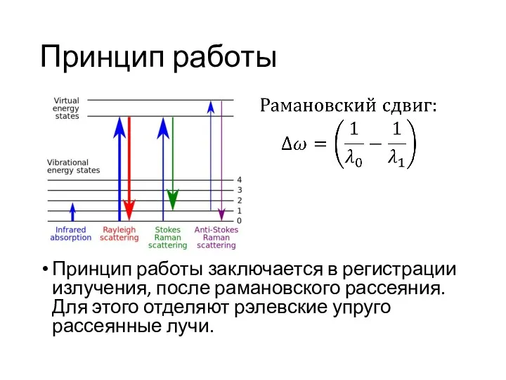 Принцип работы Принцип работы заключается в регистрации излучения, после рамановского рассеяния.