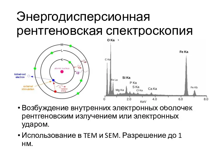 Энергодисперсионная рентгеновская спектроскопия Возбуждение внутренних электронных оболочек рентгеновским излучением или электронных