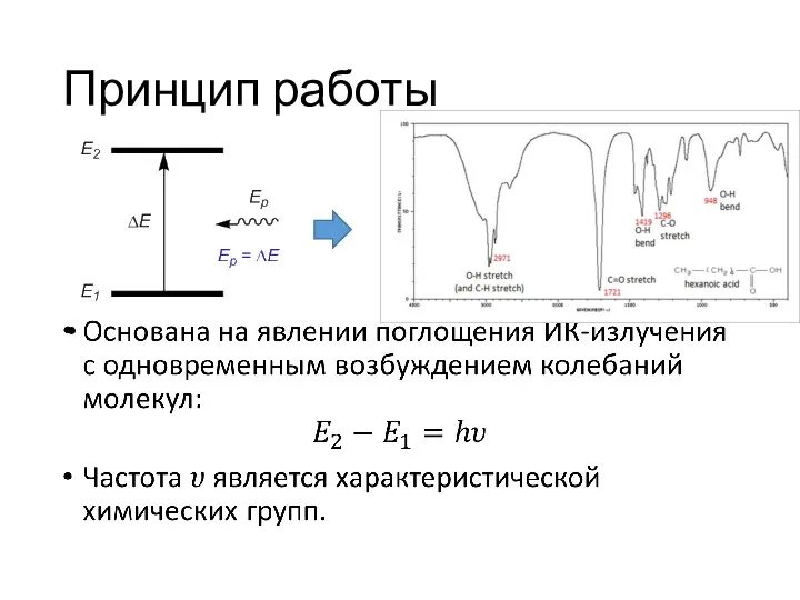 Принцип работы