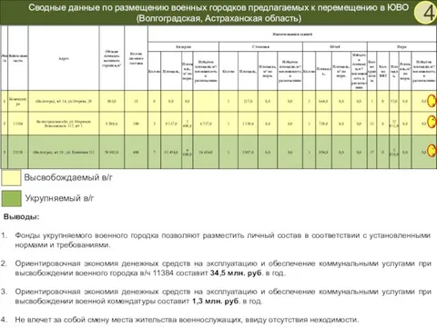 Расписание военного городка