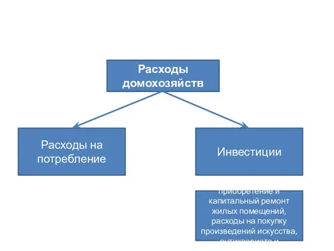 Что такое домохозяйство в экономике