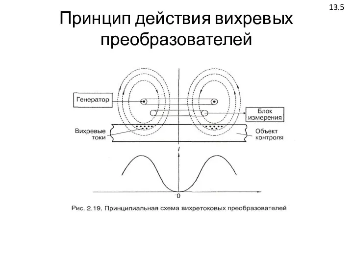 Вихревые преобразователи. Схема вихретокового преобразователя. Вихретоковый контроль схема. Принцип действия вихретоковый.