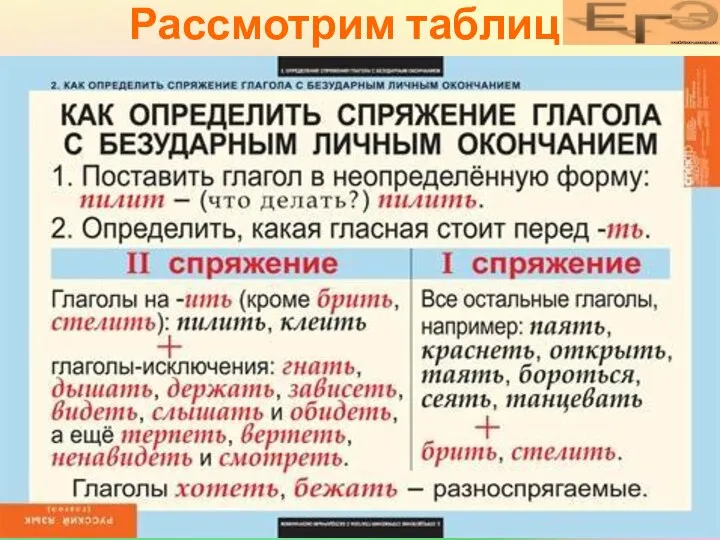 Правописание суффиксов причастий и личных окончаний глаголов. Правописание личных окончаний глаголов и суффиксов причастий.