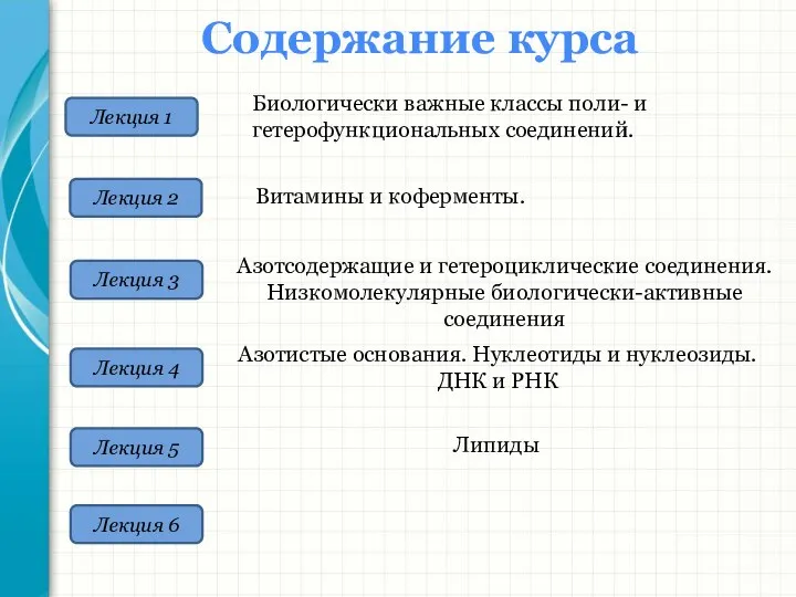 Содержание курса химии. Азотсодержащие липиды. Низкомолекулярные азотсодержащие компоненты крови.