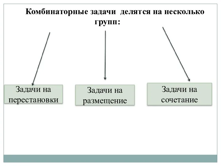 Из которых делятся с. Типы комбинаторных задач. Комбинаторные задачи. Примеры комбинаторных задач. Виды задач на комбинаторику.