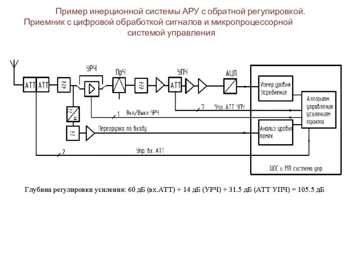 Система автоматического регулирования уровнем