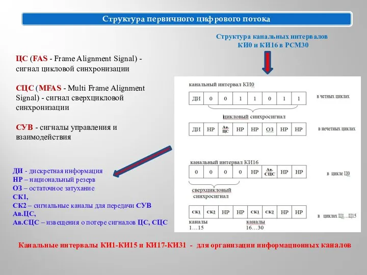 Канальная структура