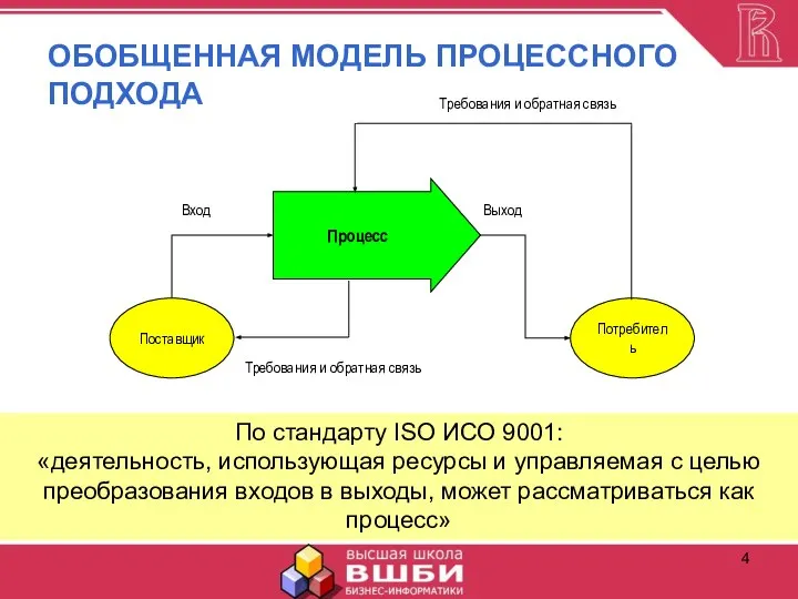 Функционально процессном подходе. Общая схема процессного подхода. Модель процессного подхода. Процессный подход. Процессный подход схема.