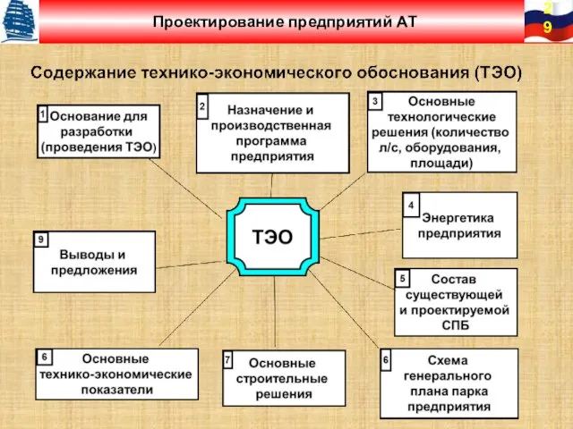 И т д производственно технические