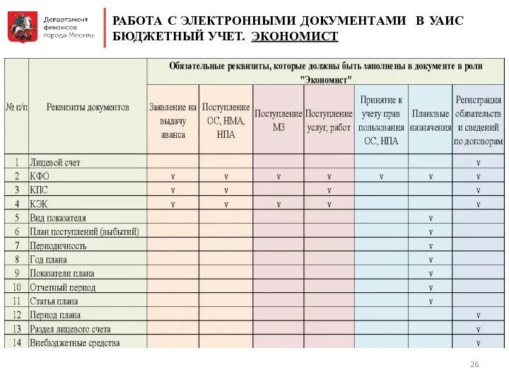 Порядок работы в Уаис бюджет. Уаис бу модуль БГУ область 10058.