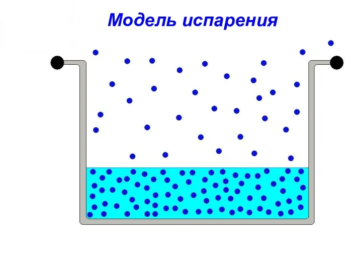 Испарение и конденсация кратко