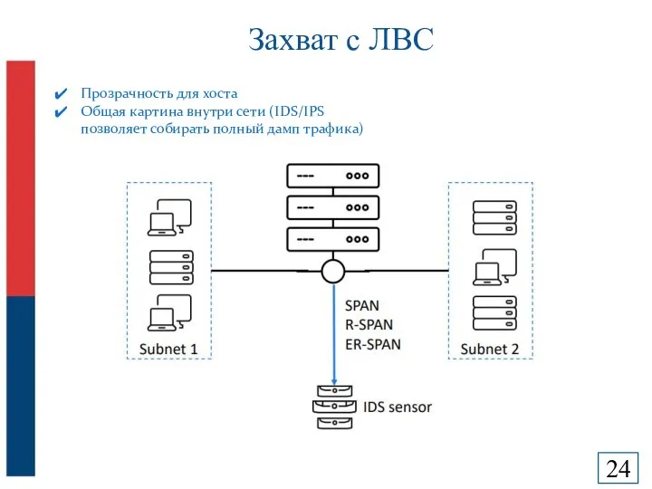 Идентификатор устройства в сети