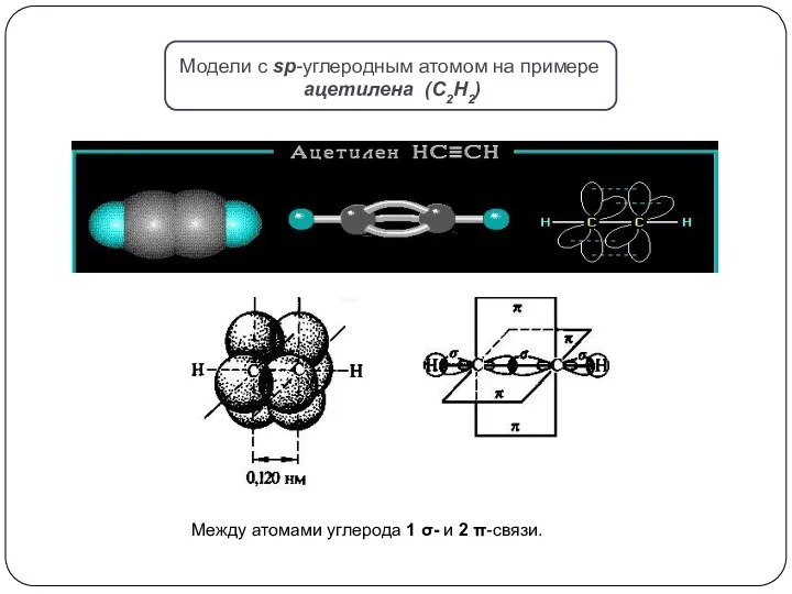 Гибридизация атома углерода этилена. Модель углеродного атома. Ацетилен гибридизация атома углерода. Ацетилен гибридизация. Связь в молекуле ацетилена между углеродными атомами.