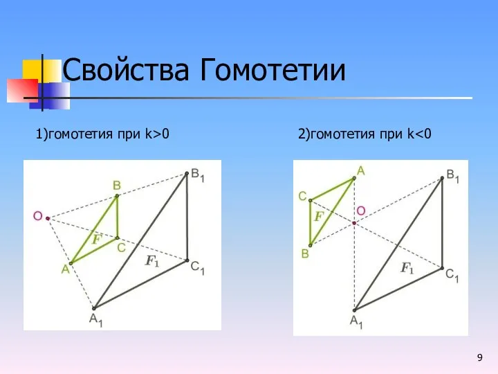 Указать на подобие фигур