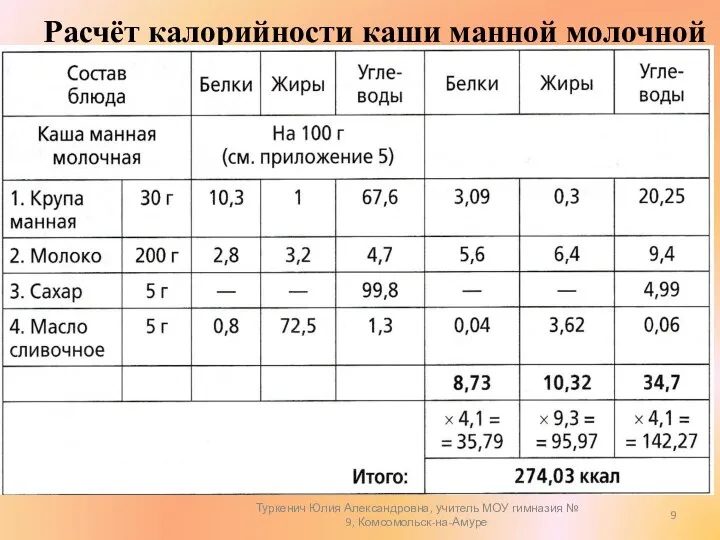 Манная каша ценность