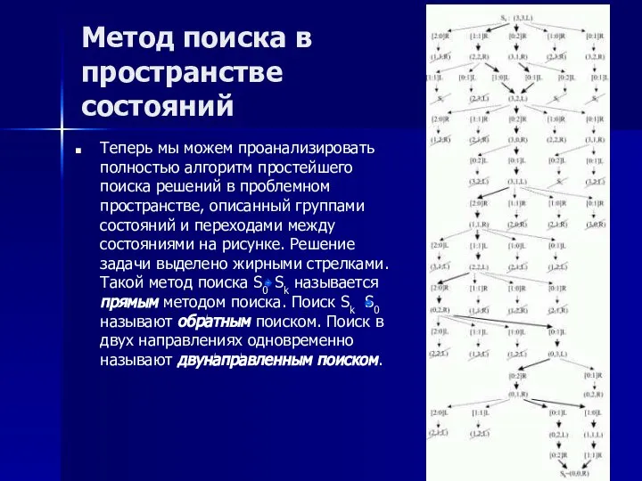 Методология пространства. Метод пространства состояний. Модель в пространстве состояний. Пространство векторов состояний. Модель Space описывает:.