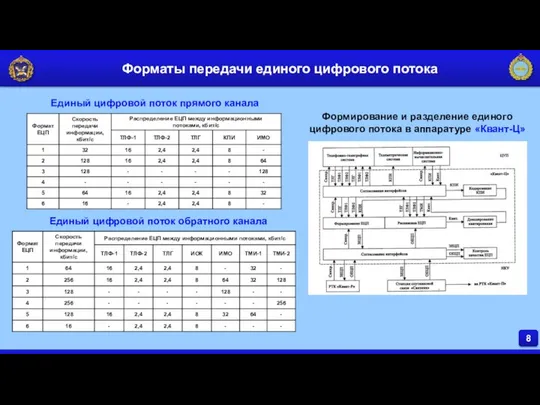 Форматы передачи видео