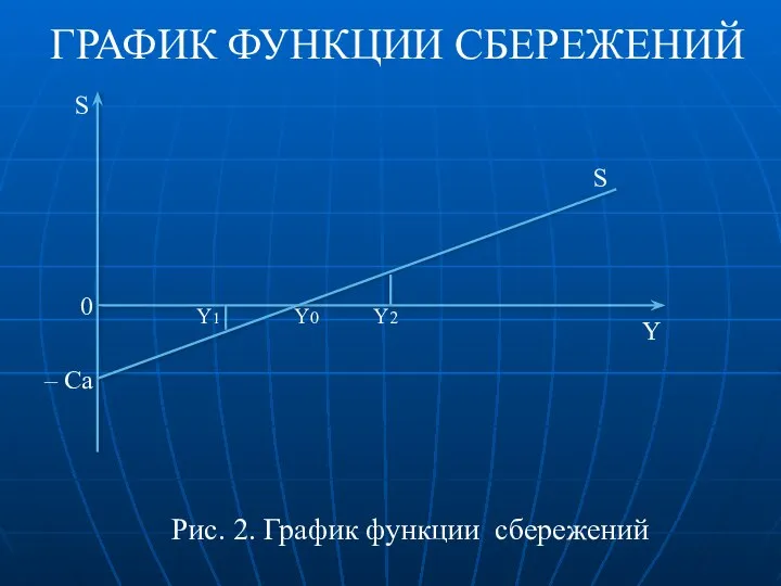 График функции сбережения