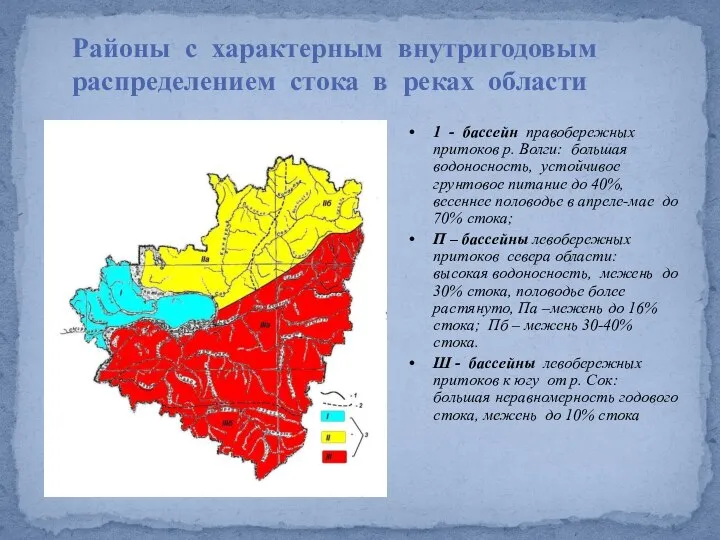 Внутригодовое распределение стока