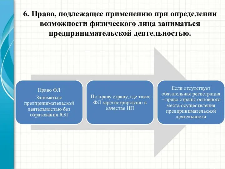 Признать не подлежащим применению. Право подлежащее применению. Физ лица как субъекты МЧП. Право заниматься предпринимательской деятельностью.