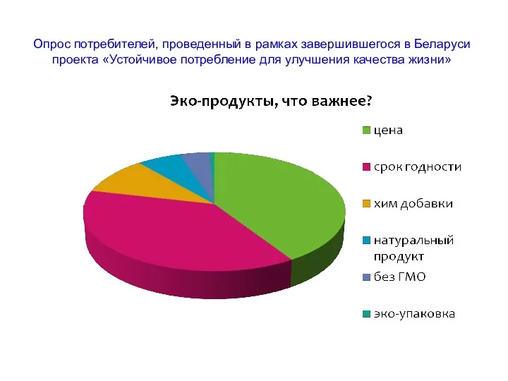 Методы опроса потребителей. Устойчивое потребление. Опрос потребителей. Пища как экологический фактор. Устойчивое ответственное потребление.