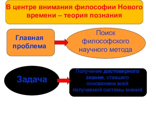 Основные направления философии презентация