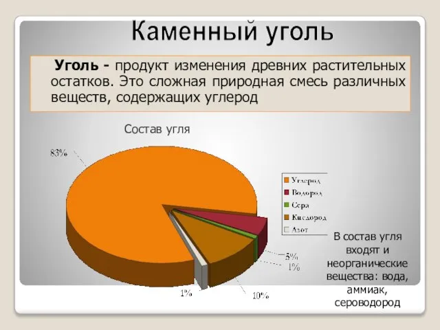 Состав угля. Каменный уголь как источник углеводородов. Каменный уголь продукт переработки аммиачная вода.