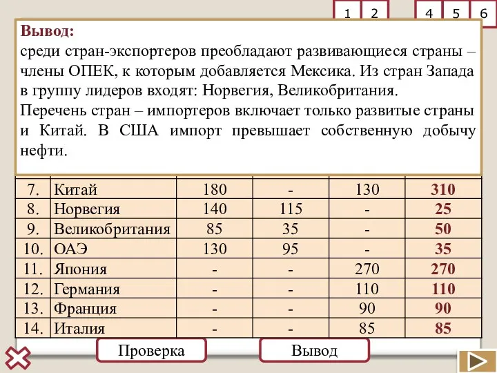 Требование страны импортера. Вывод развитые и развивающиеся страны. Развивающиеся страны вывод. Добыча нефти в развитых и развивающихся странах таблица. Вывод развивающихся стран.