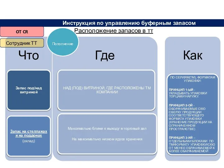 Располагаемый запас это