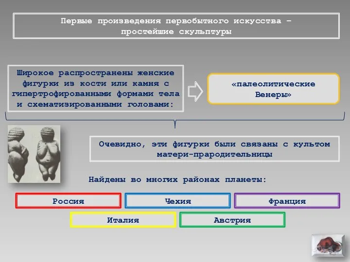 Управление первобытного общества. Обычаи в первобытном обществе.